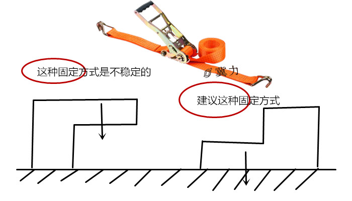 拴紧器