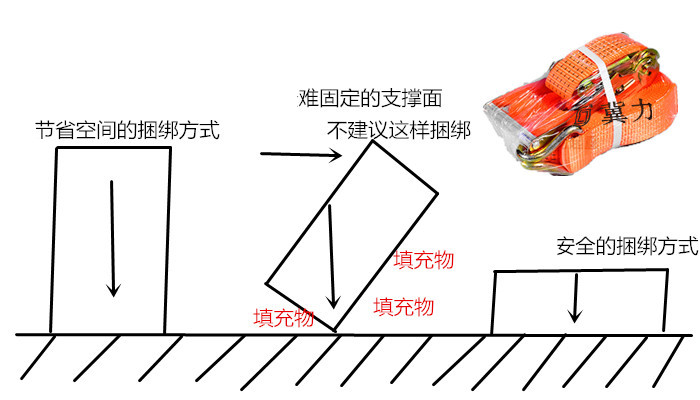 拉紧器